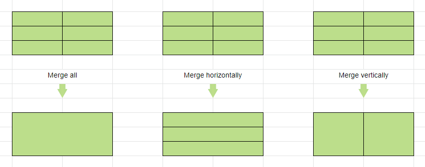 merge-cells-in google-sheets